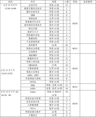 2015-2016學(xué)年第一學(xué)期補(bǔ)考安排及網(wǎng)絡(luò)與信息安全軟件開發(fā)課程指南