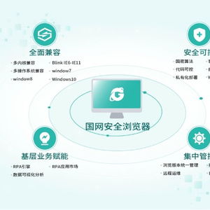 中國電科院自主研發(fā)國網(wǎng)安全瀏覽器，推動桌面應用軟件與信息安全自主可控